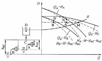2臺(tái)南方水泵經(jīng)2根管路向一根合流管供水